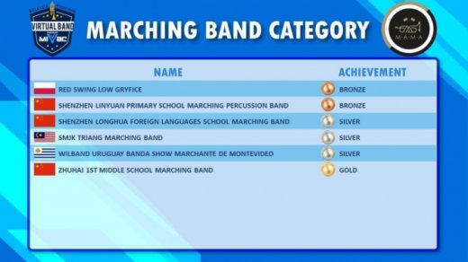 Gryfice. World Association Of Marching Show Bands (WAMSB) w kategorii Marching Band - brąz dla RSL