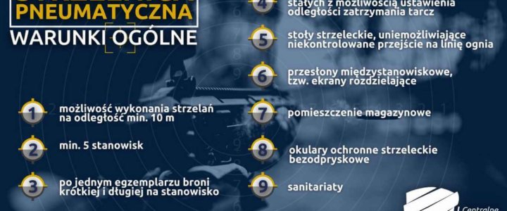 Świnoujście. Konkurs "Strzelnica w powiecie 2022". Nowe Szanse na Nowe Strzelnice.