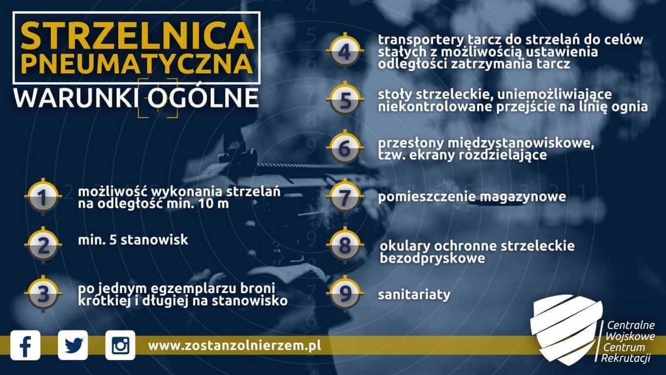 Świnoujście. Konkurs "Strzelnica w powiecie 2022". Nowe Szanse na Nowe Strzelnice.